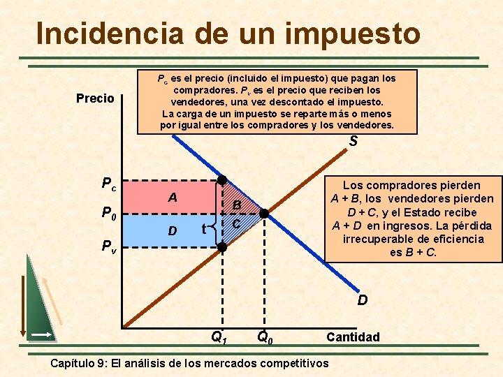 Incidencia de un impuesto Precio Pc es el precio (incluido el impuesto) que pagan