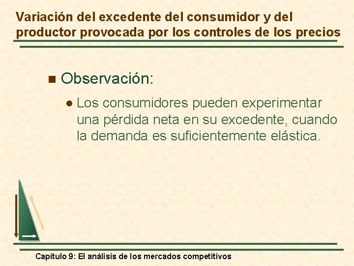 Variación del excedente del consumidor y del productor provocada por los controles de los