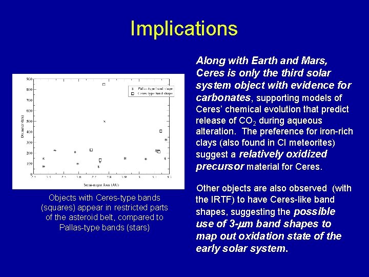 Implications Along with Earth and Mars, Ceres is only the third solar system object