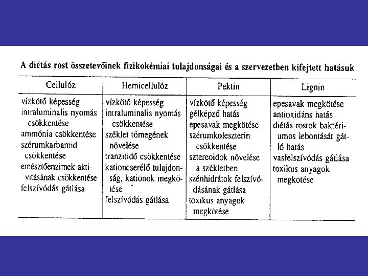 készítmények nyomáskezelés során cukorbetegség