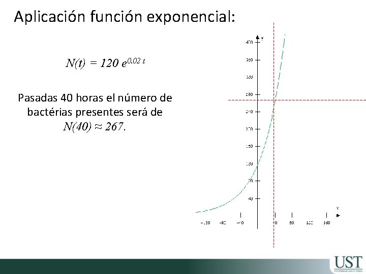 Aplicación función exponencial: N(t) = 120 e 0. 02 t Pasadas 40 horas el