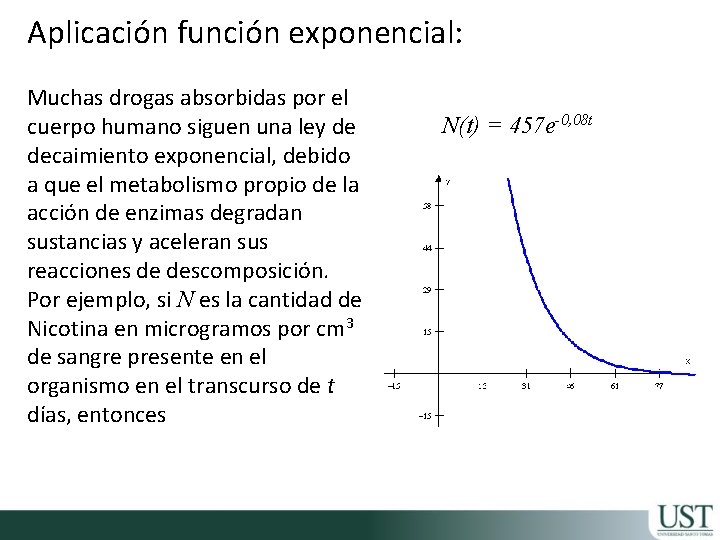 Aplicación función exponencial: Muchas drogas absorbidas por el cuerpo humano siguen una ley de