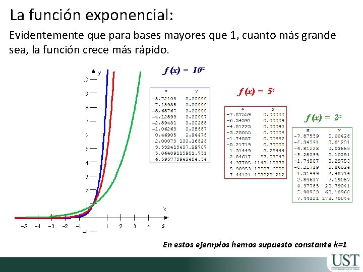 La función exponencial: Evidentemente que para bases mayores que 1, cuanto más grande sea,