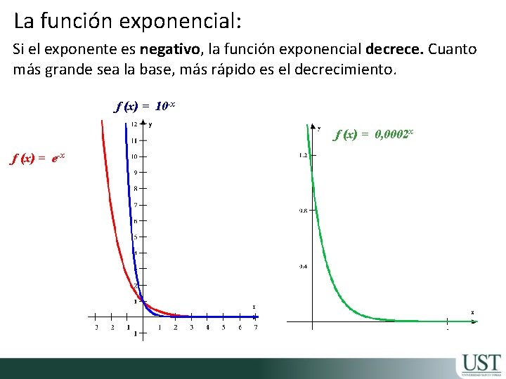 La función exponencial: Si el exponente es negativo, la función exponencial decrece. Cuanto más