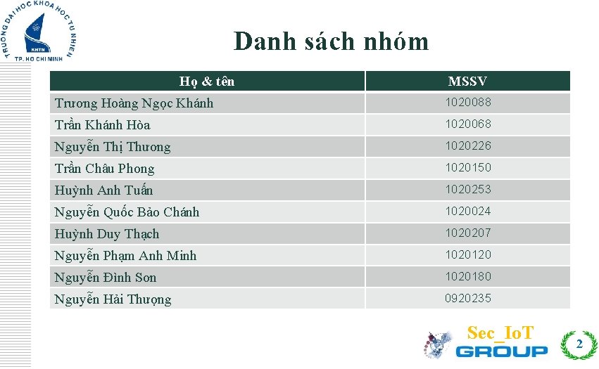 Click to edit Master title style Danh sách nhóm Họ & tên MSSV Trương