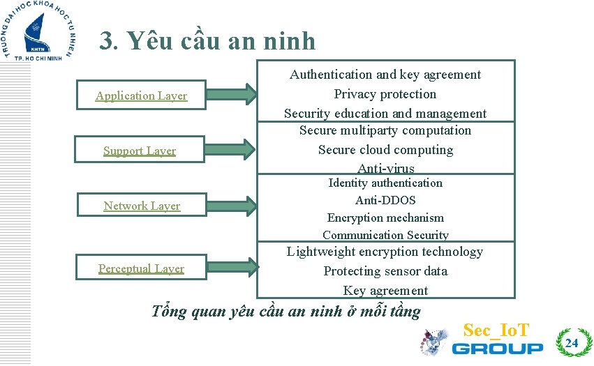 Click to edit Master title style 3. Yêu cầu an ninh Application Layer Support