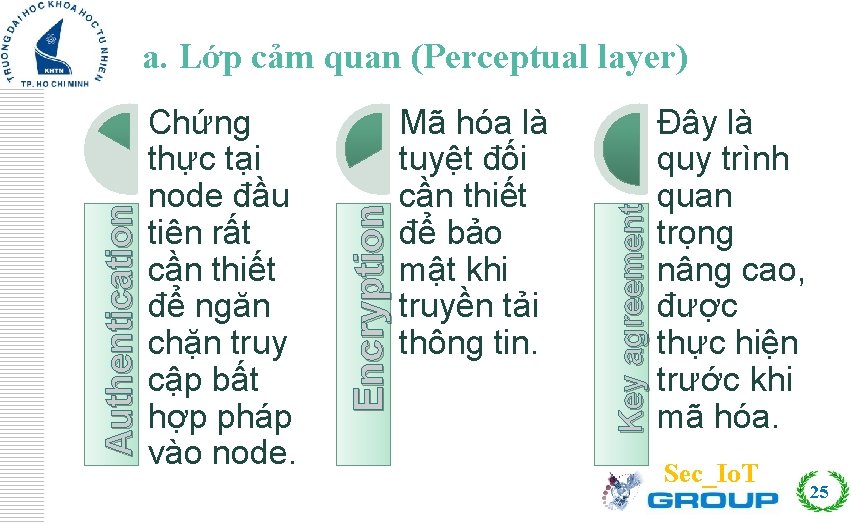 Mã hóa là tuyệt đối cần thiết để bảo mật khi truyền tải thông