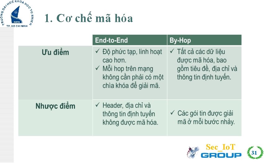 Click to edit Master title style 1. Cơ chế mã hóa Sec_Io. T 31