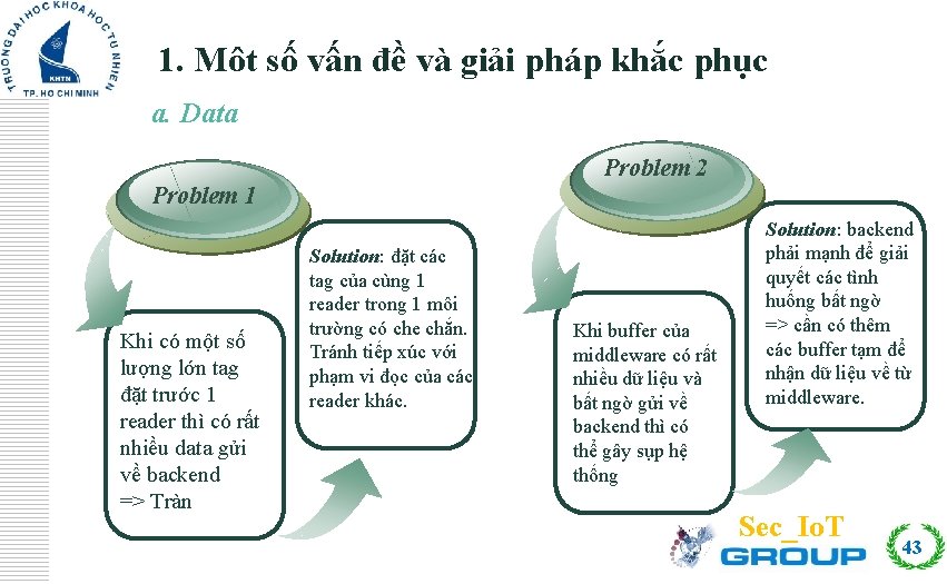 1. Môt số vấn đề và giải pháp khắc phục Click to edit Master