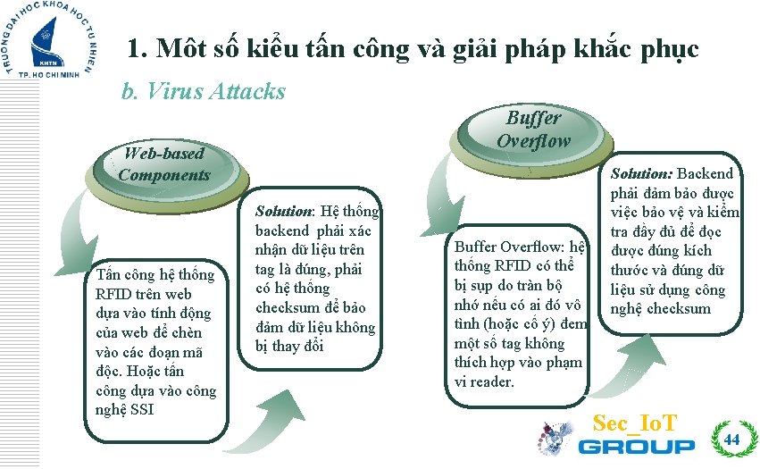 1. Môt số kiểu tấn công và giải pháp khắc phục Click to edit