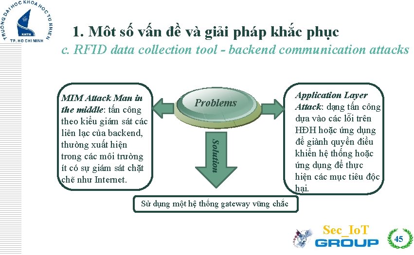 Click to edit Master title style 1. Môt số vấn đề và giải pháp