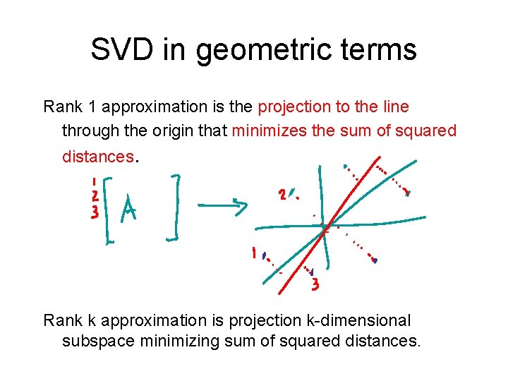 SVD in geometric terms Rank 1 approximation is the projection to the line through