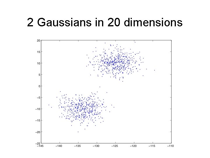 2 Gaussians in 20 dimensions 