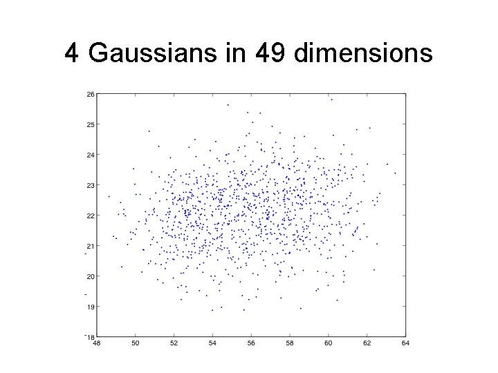 4 Gaussians in 49 dimensions 