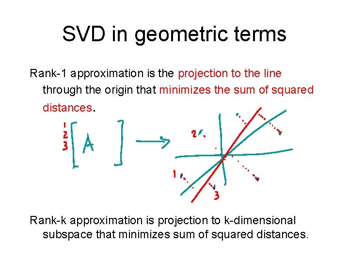SVD in geometric terms Rank-1 approximation is the projection to the line through the