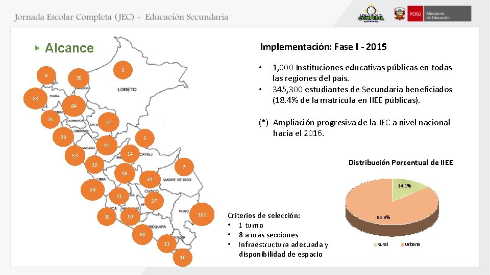 Implementación: Fase I - 2015 Alcance • 9 6 35 • 88 84 15