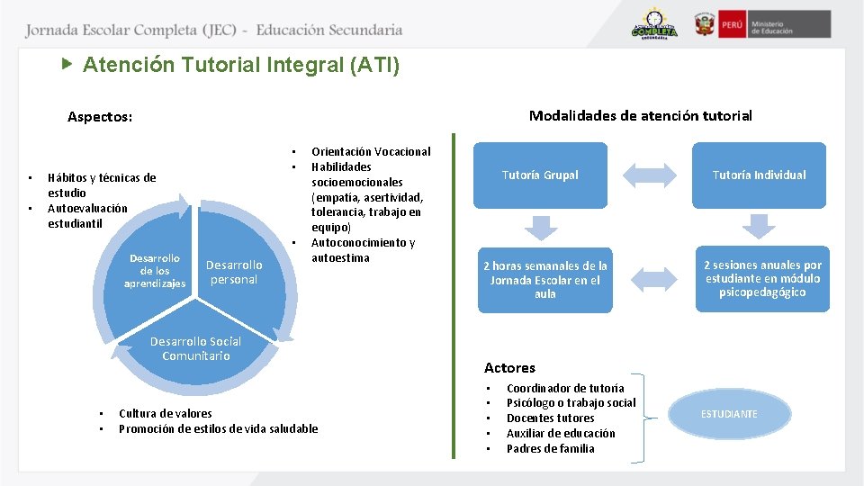 Atención Tutorial Integral (ATI) Modalidades de atención tutorial Aspectos: • • Hábitos y técnicas