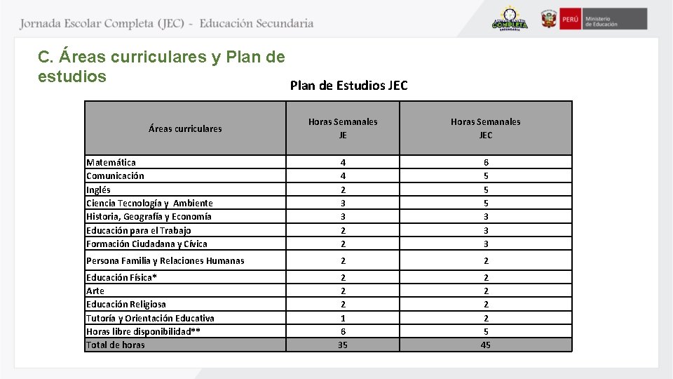 C. Áreas curriculares y Plan de estudios Plan de Estudios JEC Horas Semanales JEC