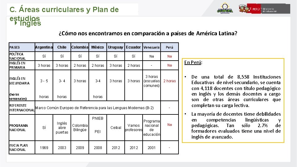 C. Áreas curriculares y Plan de estudios Inglés ¿Cómo nos encontramos en comparación a