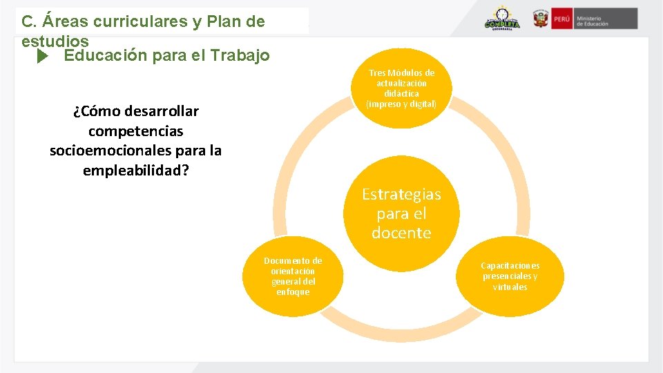 C. Áreas curriculares y Plan de estudios Educación para el Trabajo Tres Módulos de