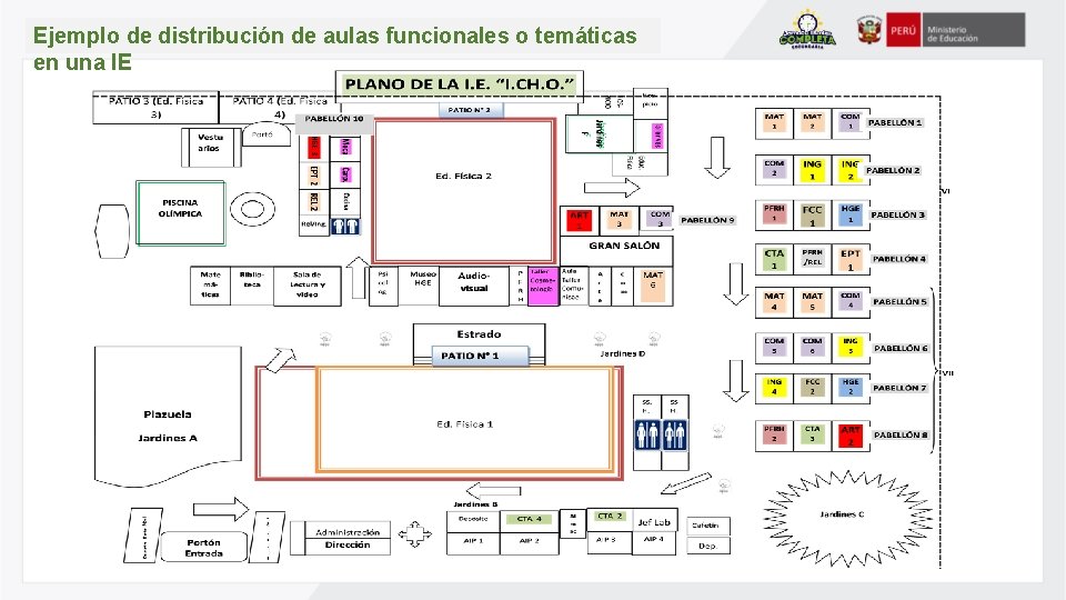 Ejemplo de distribución de aulas funcionales o temáticas en una IE 