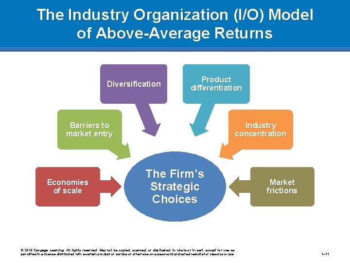 The Industry Organization (I/O) Model of Above-Average Returns Diversification Product differentiation Barriers to market