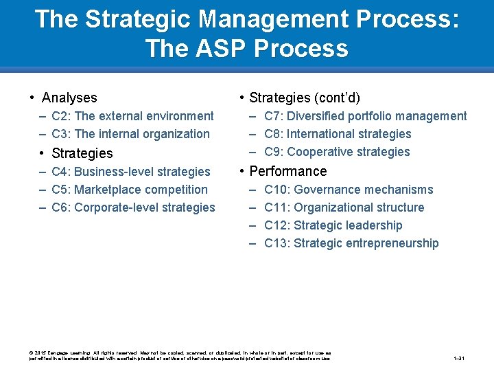 The Strategic Management Process: The ASP Process • Analyses – C 2: The external