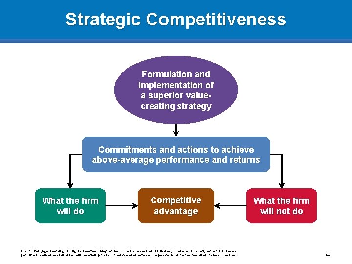 Strategic Competitiveness Formulation and implementation of a superior valuecreating strategy Commitments and actions to
