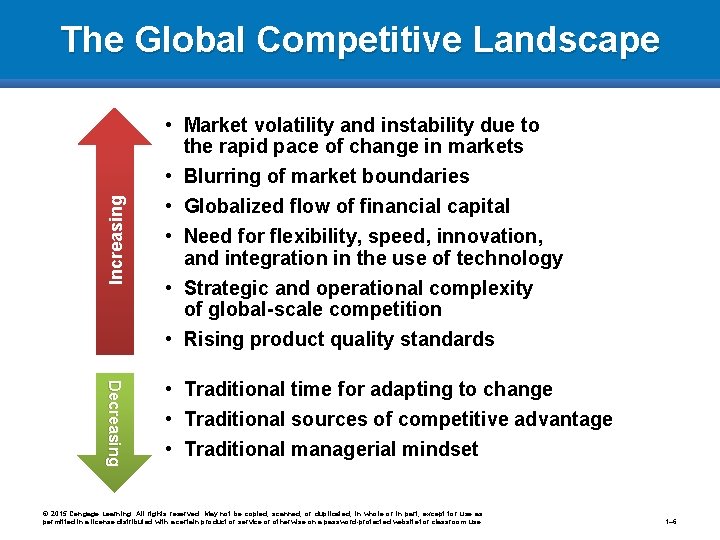 Increasing The Global Competitive Landscape • Market volatility and instability due to the rapid