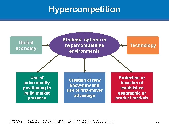 Hypercompetition Global economy Use of price-quality positioning to build market presence Strategic options in