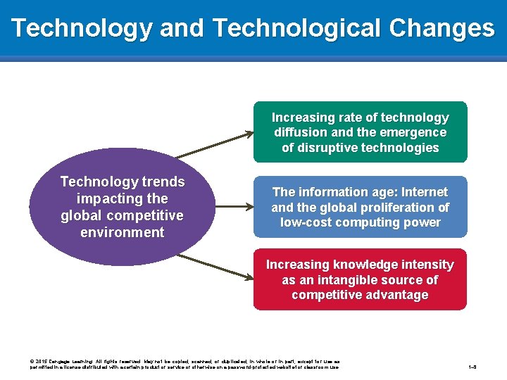 Technology and Technological Changes Increasing rate of technology diffusion and the emergence of disruptive