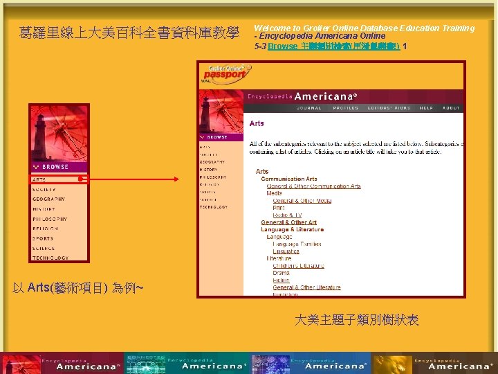 葛羅里線上大美百科全書資料庫教學 Welcome to Grolier Online Database Education Training - Encyclopedia Americana Online 5 -3