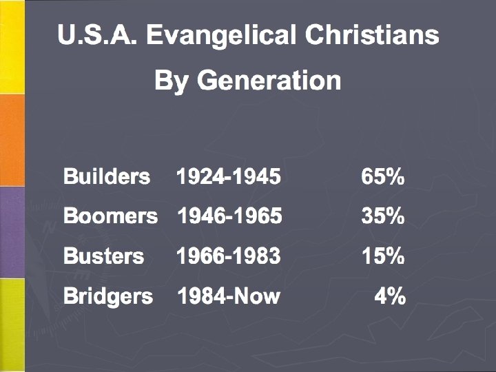 Church Attendance 