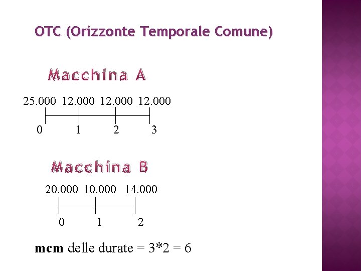 OTC (Orizzonte Temporale Comune) Macchina A 25. 000 12. 000 0 1 2 3