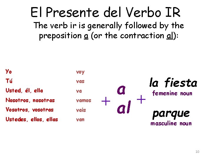 El Presente del Verbo IR The verb ir is generally followed by the preposition