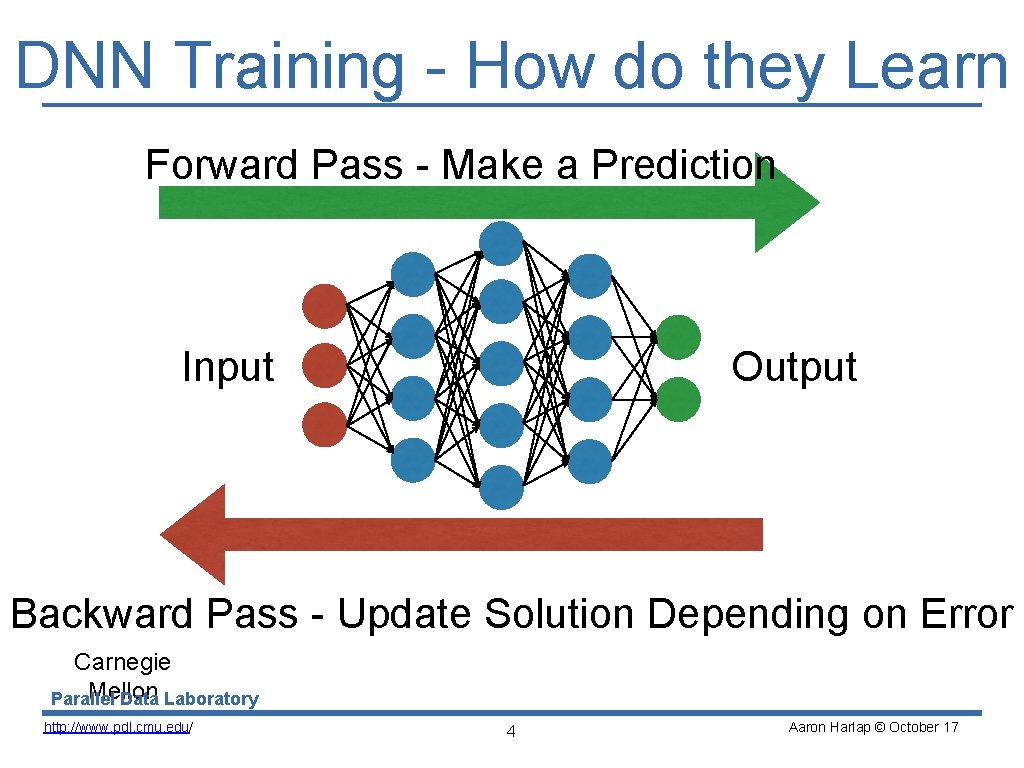 DNN Training - How do they Learn Forward Pass - Make a Prediction Input