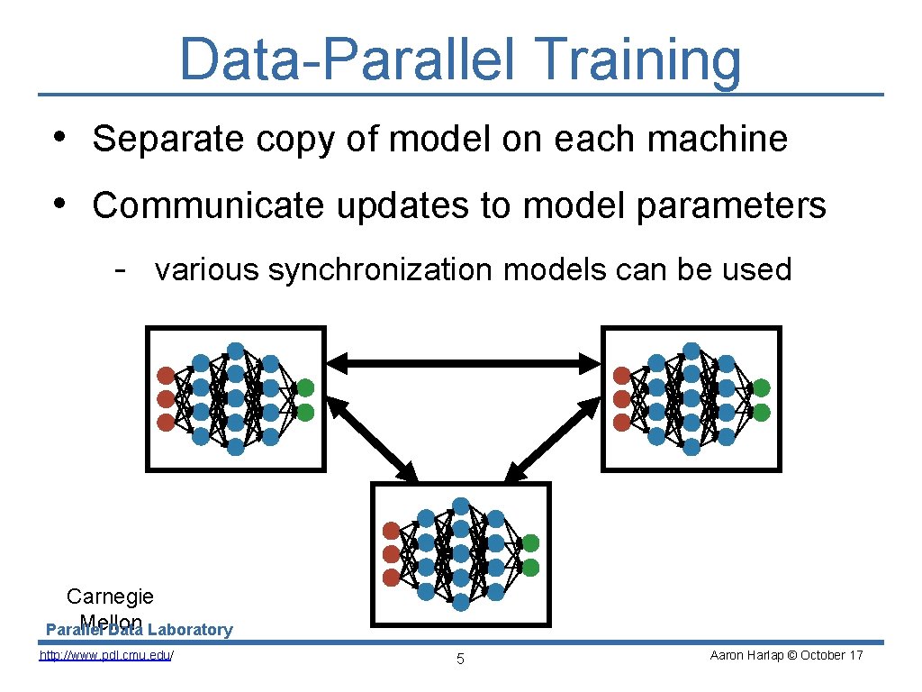 Data-Parallel Training • Separate copy of model on each machine • Communicate updates to