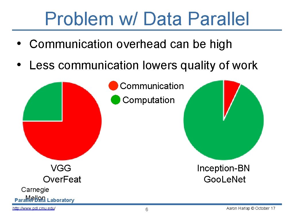 Problem w/ Data Parallel • Communication overhead can be high • Less communication lowers