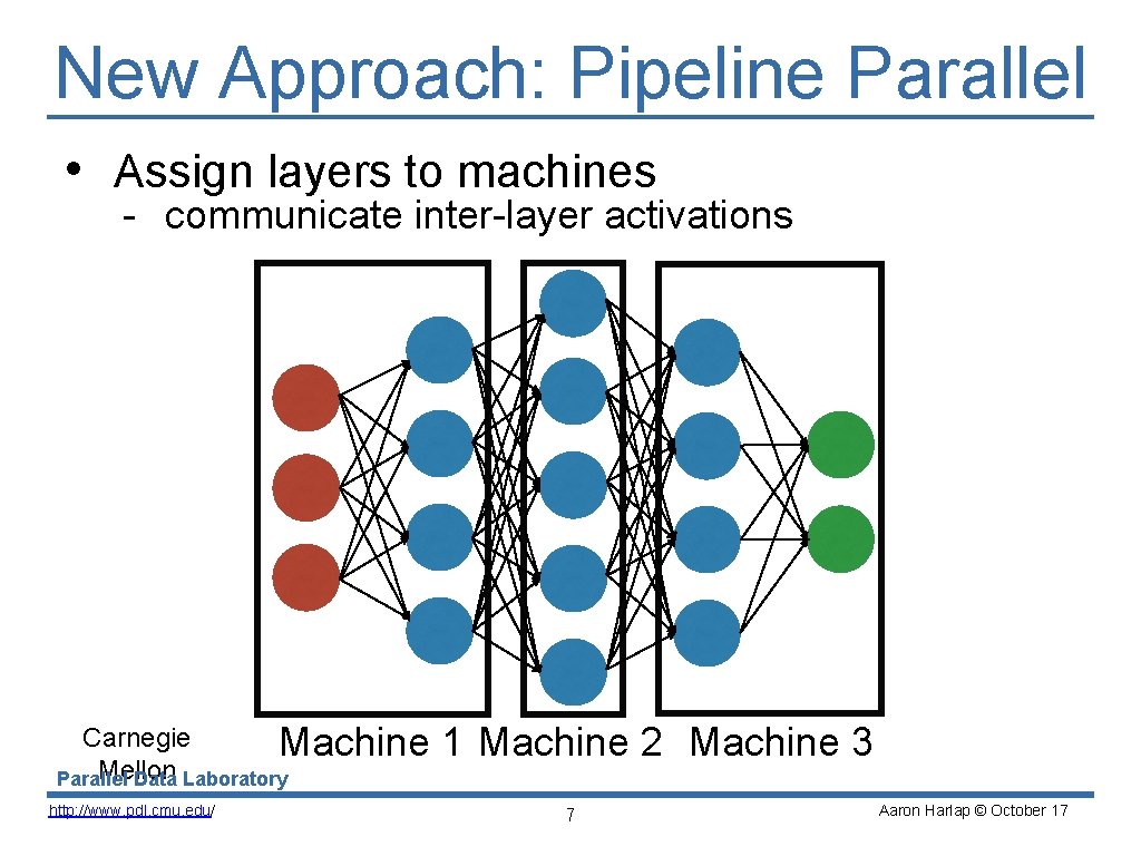 New Approach: Pipeline Parallel • Assign layers to machines - communicate inter-layer activations Carnegie