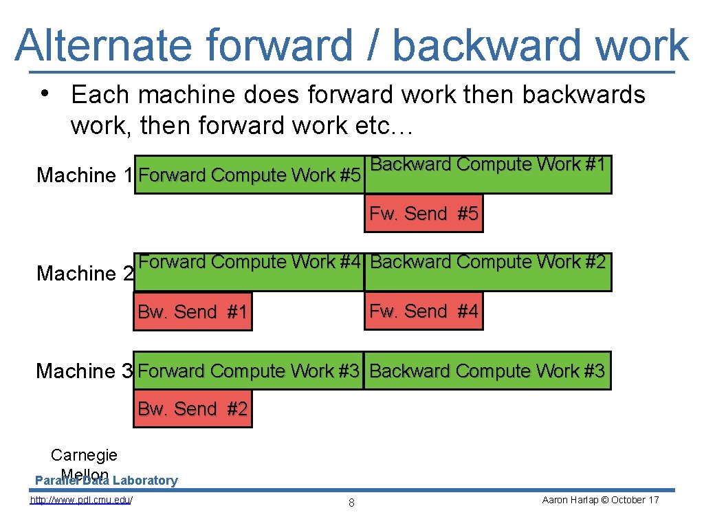 Alternate forward / backward work • Each machine does forward work then backwards work,