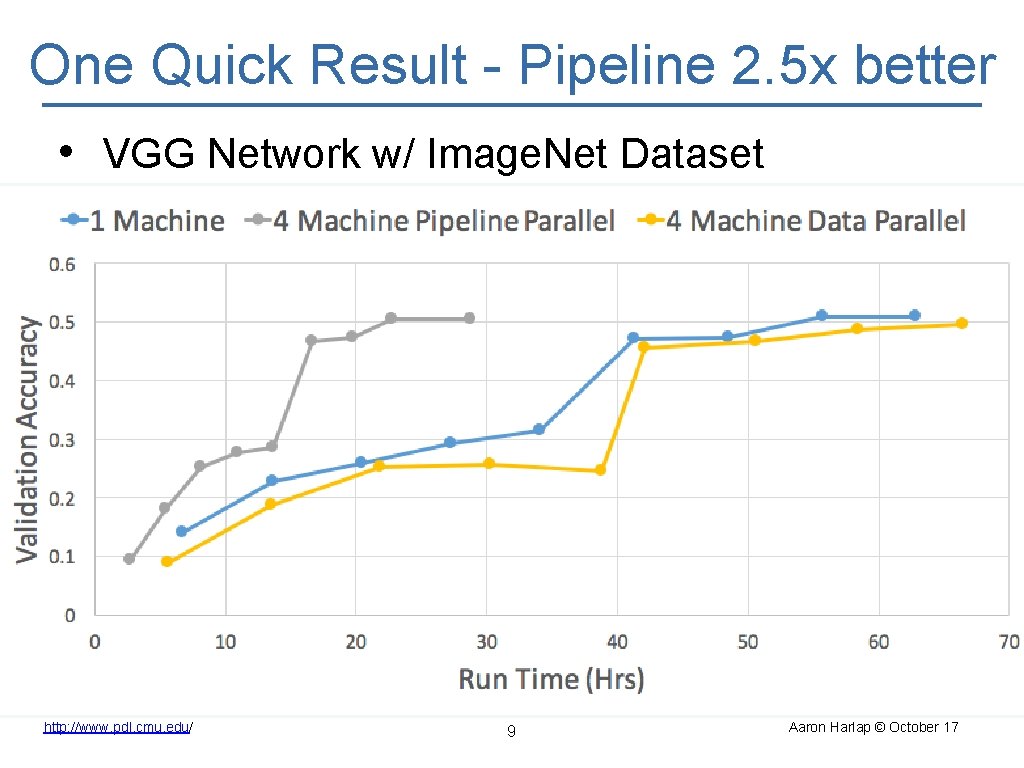 One Quick Result - Pipeline 2. 5 x better • VGG Network w/ Image.