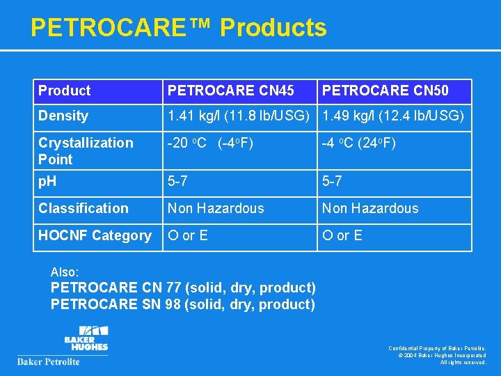 PETROCARE™ Products Product PETROCARE CN 45 PETROCARE CN 50 Density 1. 41 kg/l (11.