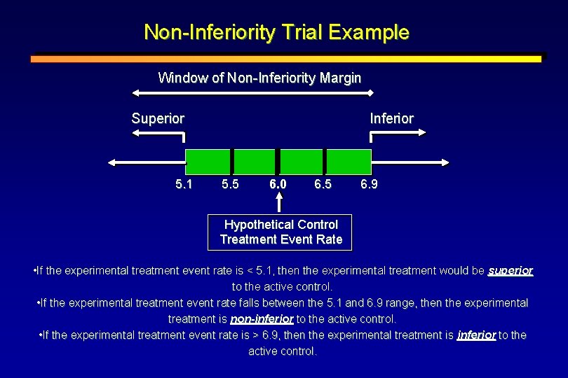 Non-Inferiority Trial Example Window of Non-Inferiority Margin Superior 5. 1 Inferior 5. 5 6.