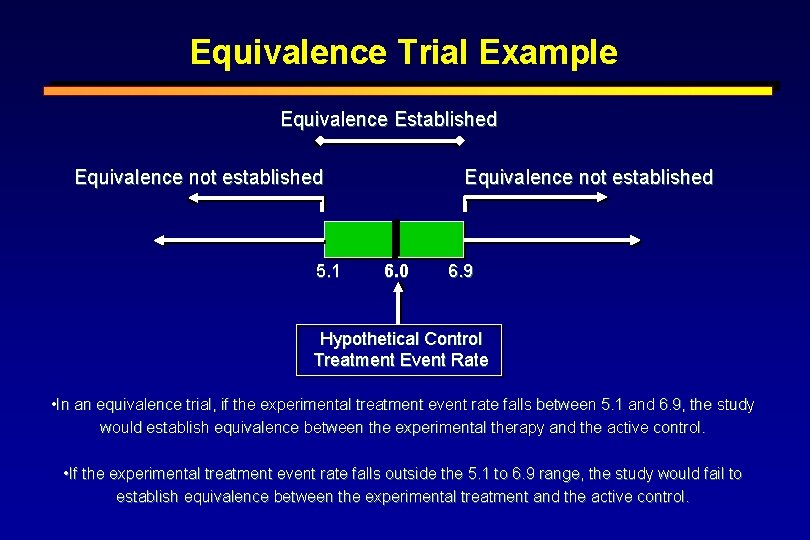 Equivalence Trial Example Equivalence Established Equivalence not established 5. 1 Equivalence not established 6.