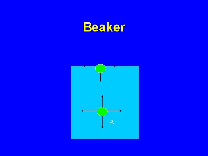 Beaker A 