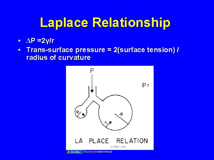 Laplace Relationship • ∆P =2γ/r • Trans-surface pressure = 2(surface tension) / radius of