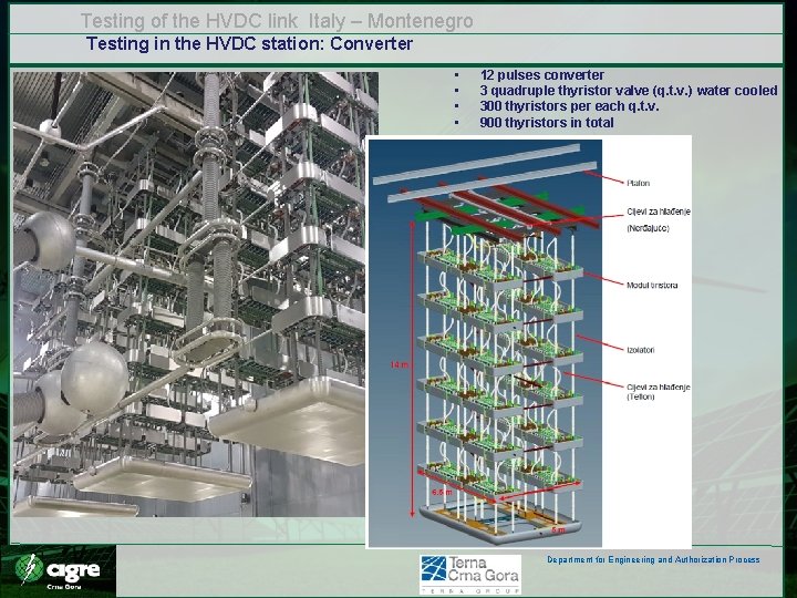 Testing of the HVDC link Italy – Montenegro Testing in the HVDC station: Converter Testing of the HVDC link Italy – Montenegro Testing in the HVDC station: Converter