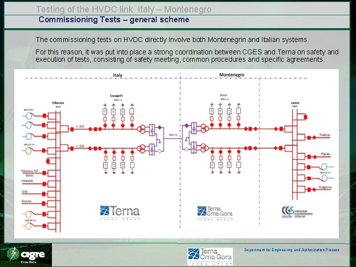 Testing of the HVDC link Italy – Montenegro Commissioning Tests – general scheme The Testing of the HVDC link Italy – Montenegro Commissioning Tests – general scheme The