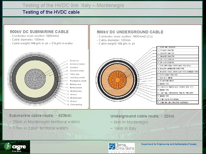 Testing of the HVDC link Italy – Montenegro Testing of the HVDC cable 500 Testing of the HVDC link Italy – Montenegro Testing of the HVDC cable 500
