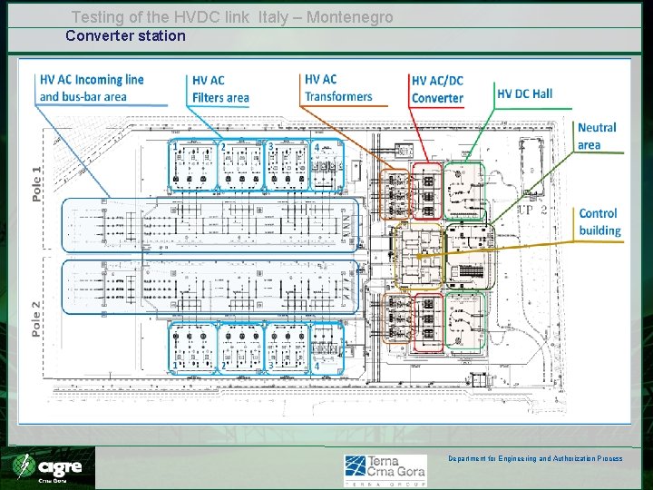 Testing of the HVDC link Italy – Montenegro Converter station Department for Engineering and Testing of the HVDC link Italy – Montenegro Converter station Department for Engineering and